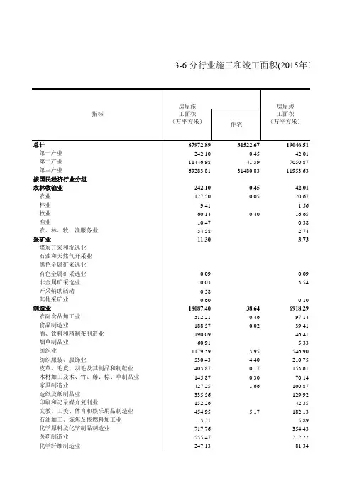 浙江统计年鉴2016社会经济发展指标：分行业施工和竣工面积(2015年)
