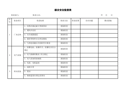 综合安全检查表公司级参考模板范本