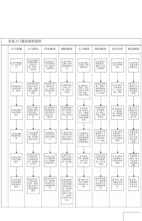 居家上门服务流程图