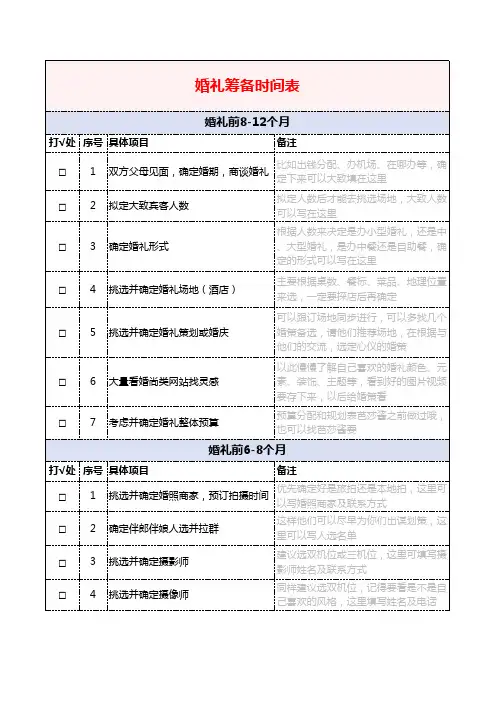 婚礼筹备时间表