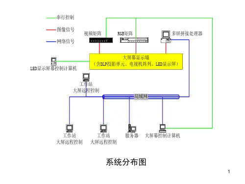 大屏系统原理结构逻辑图