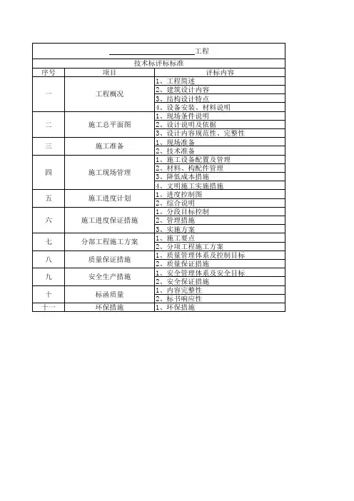 技术标评标标准