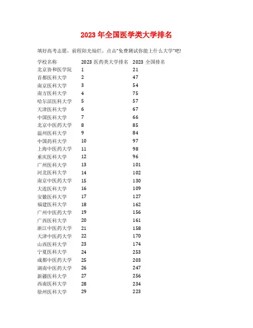 2023年全国医学类大学排名