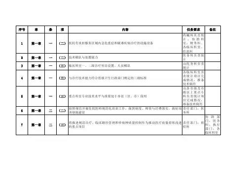 三级医院评审细则各科室任务详细分解