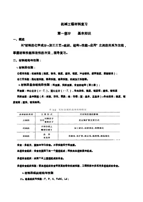 机械工程材料总复习资料