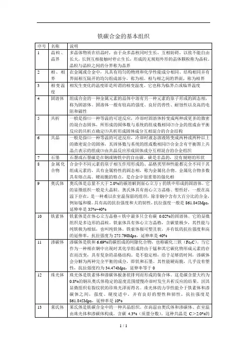 铁碳合金的基本组织