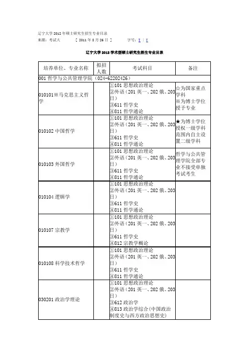 辽宁大学2012年硕士研究生招生专业目录