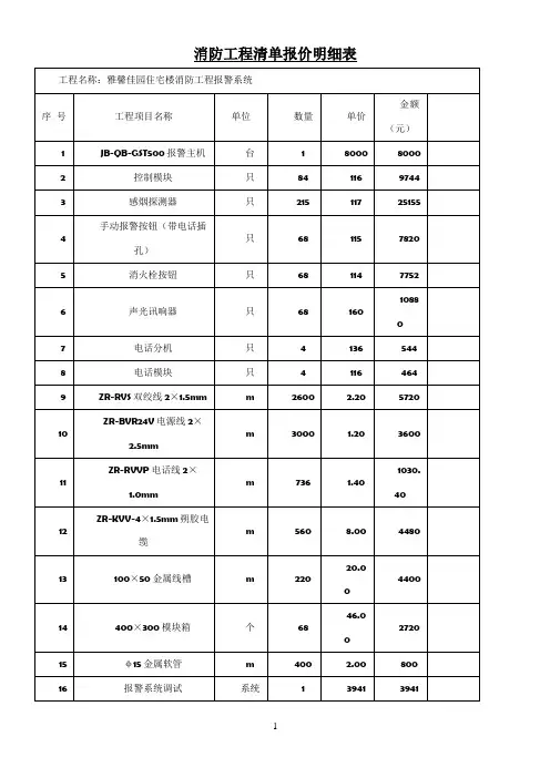 消防工程清单报价明细表