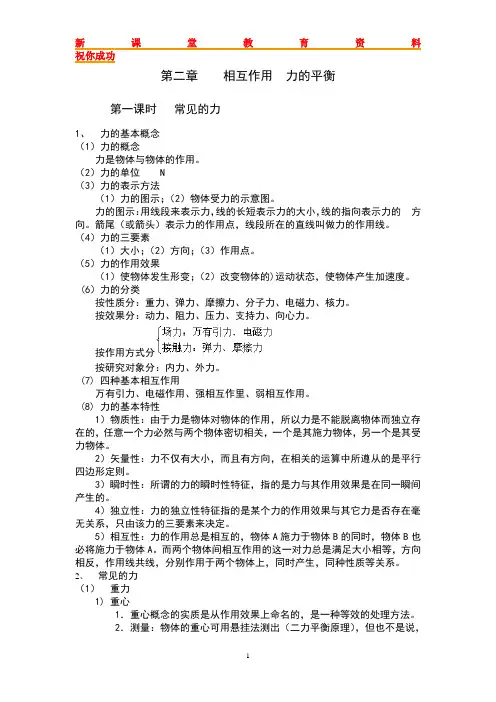 高考复习 必修1 相互作用  力与平衡 知识点详解 及习题精讲