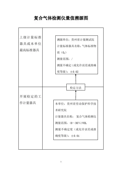量值溯源图汇总