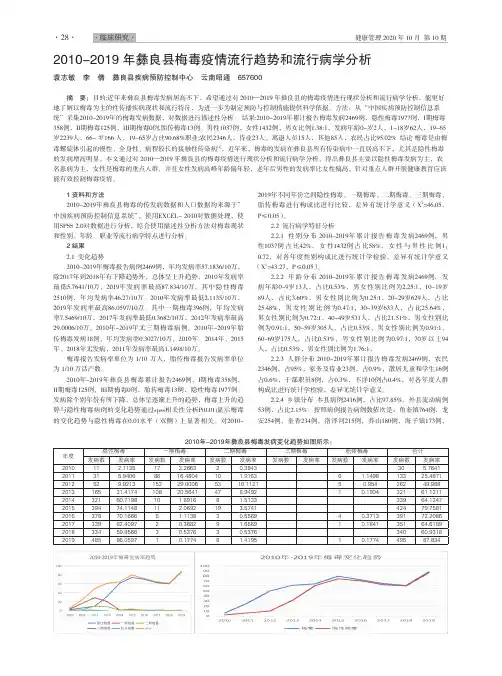 2010-2019年彝良县梅毒疫情流行趋势和流行病学分析