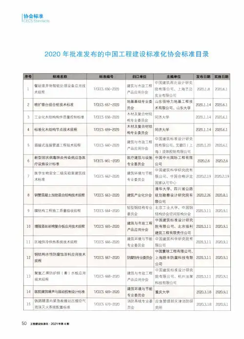 2020年批准发布的中国工程建设标准化协会标准目录