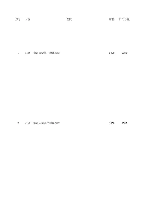 2017江西省医院大全