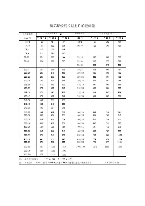 钢芯铝绞线长期允许的载流量