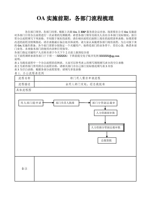 OA系统需求调查表