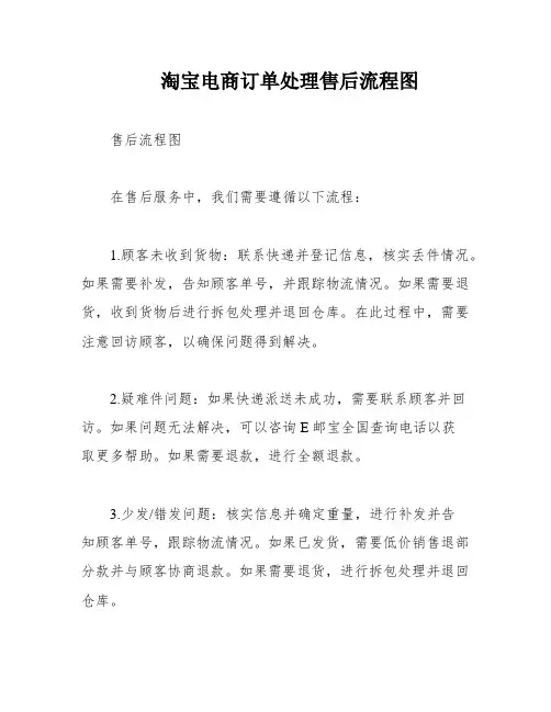 淘宝电商订单处理售后流程图