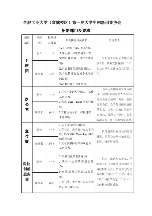 创新创业协会招新部门及要求