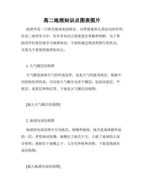 高二地理知识点图表图片