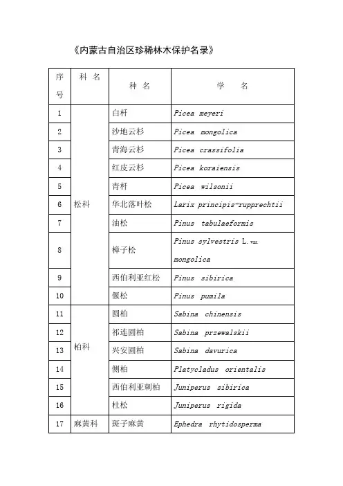 内蒙古自治区珍稀林木保护名录