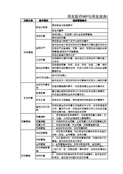 用友GRP与HRP系统功能对比说明