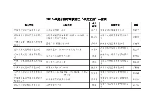 2016年合肥市建筑施工平安工地一览表