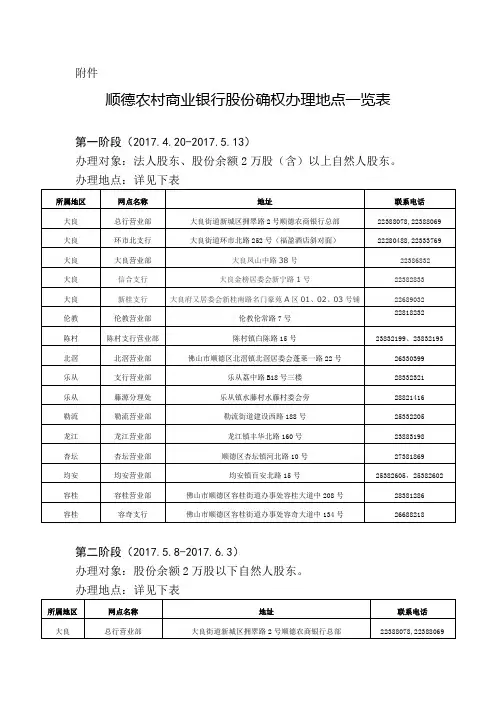 顺德农村商业银行股份确权办理地点一览表