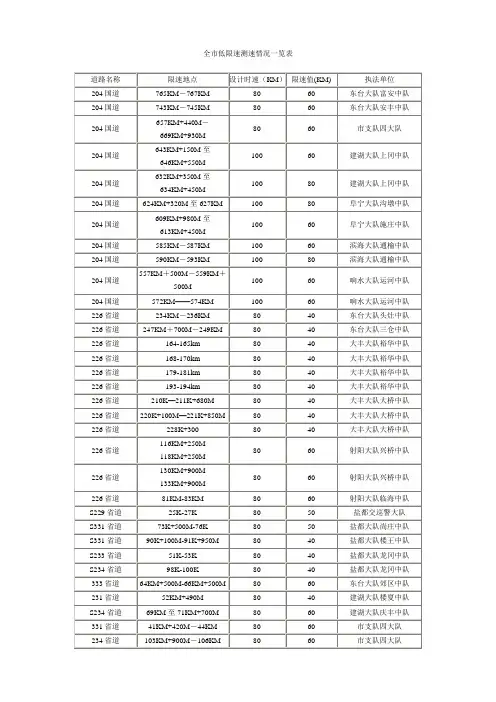 盐城市低限速测速情况一览表