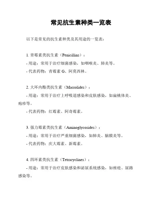 常见抗生素种类一览表
