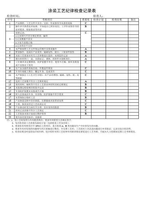 涂装工艺纪律检查记录表