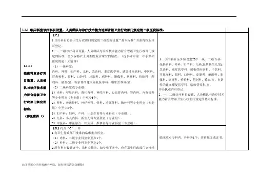临床科室诊疗科目设置
