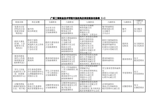 广西工商职业技术学院内设机构及岗位职务名称表(一)