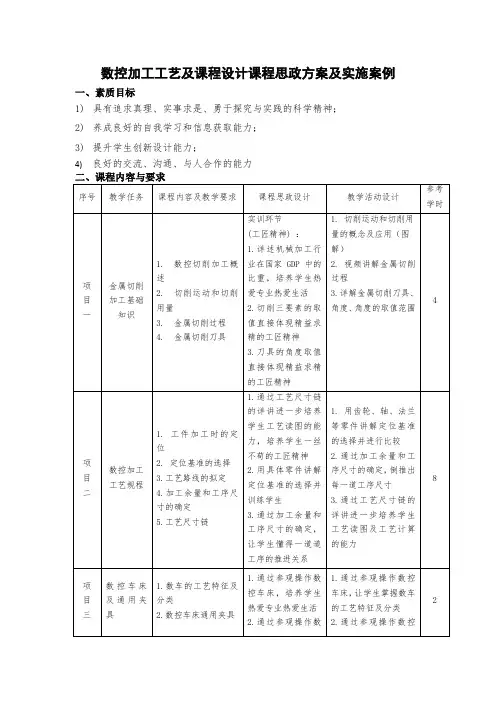 (完整版)课程思政方案及实施案例(数控加工工艺)