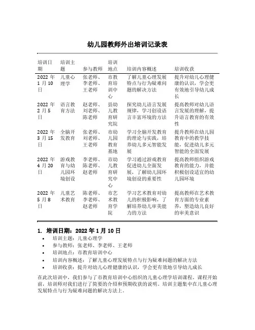 幼儿园教师外出培训记录表内容