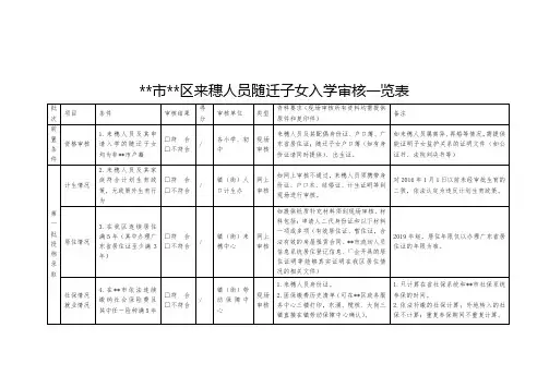 广州市南沙区来穗人员随迁子女入学审核一览表【模板】