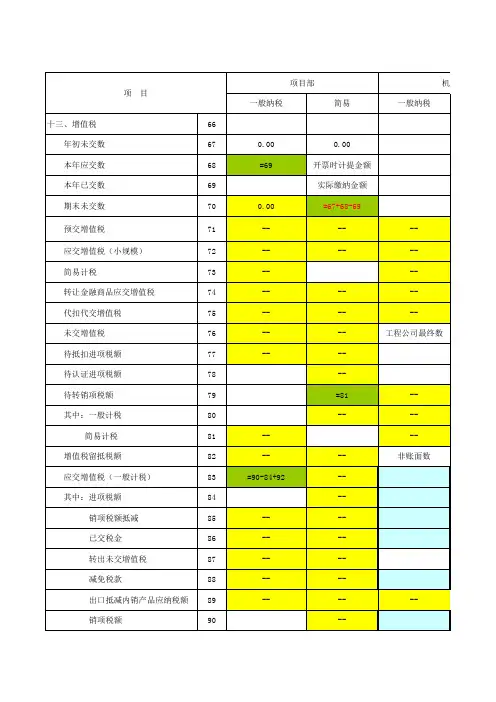 应交税费明细表