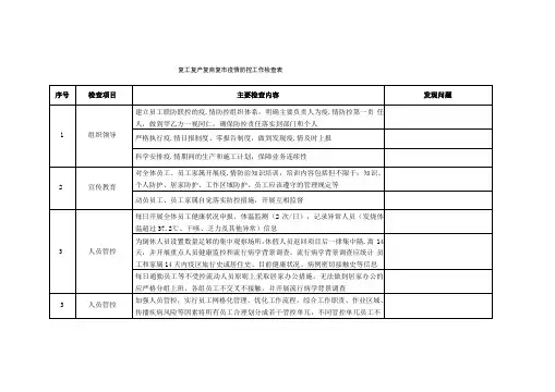 复工复产复学疫情防控工作检查表