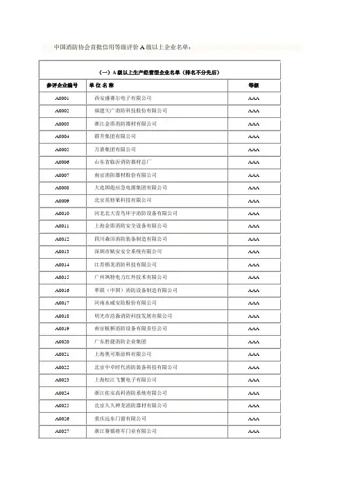 中国消防协会首批信用等级评价A级以上企业名单
