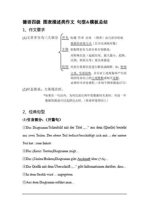 德语四级 图表描述作文 模板总结