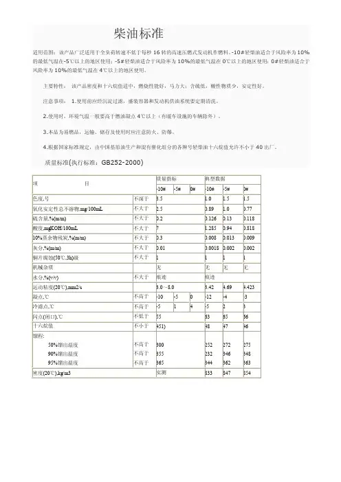 柴油标准——精选推荐
