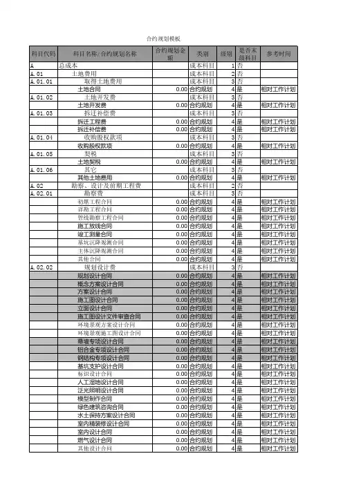 【成本管理】房企合约规划模板