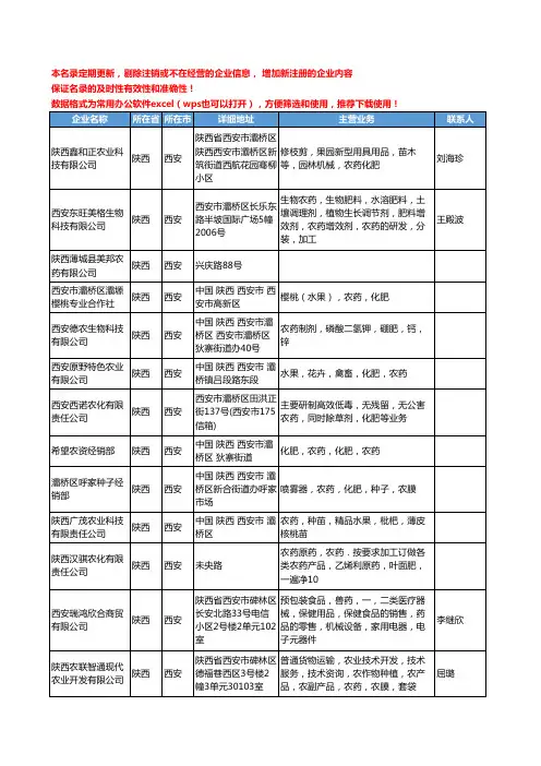 2020新版陕西省西安农药工商企业公司名录名单黄页大全186家