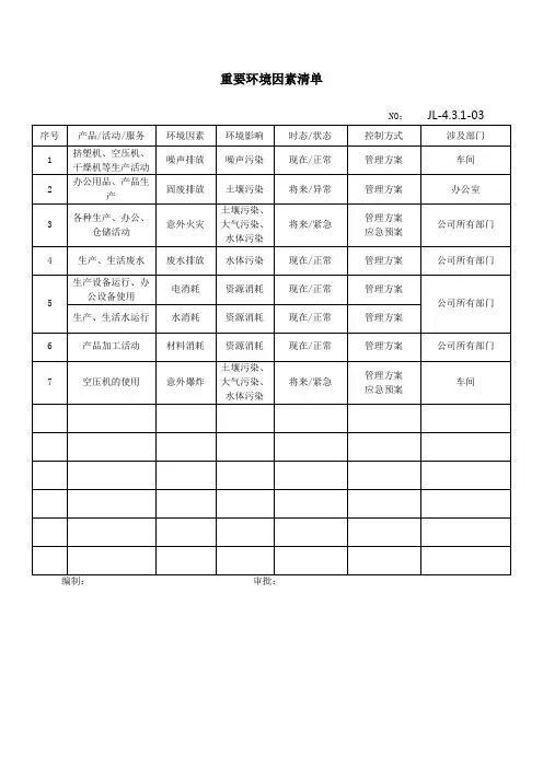 重要环境因素清单