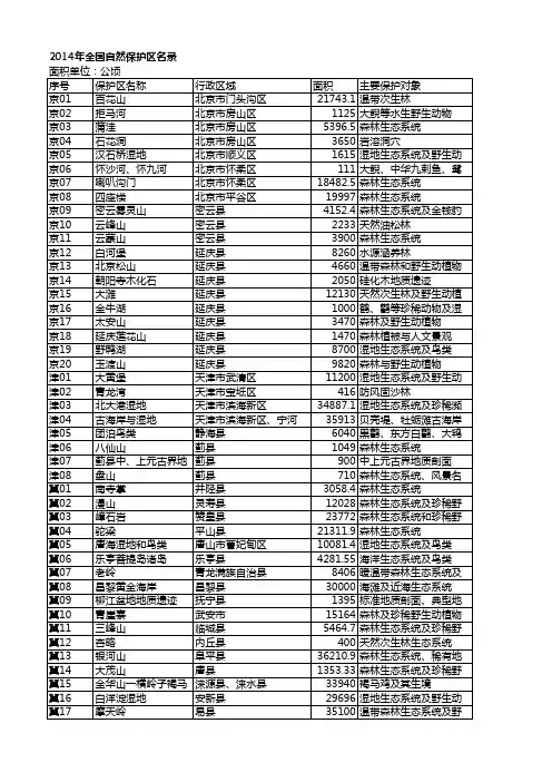 2014年全国自然保护区名录