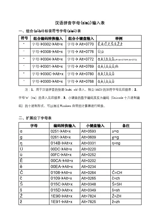 汉语拼音字母输入表