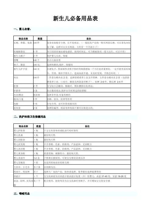 新生儿必备用品表