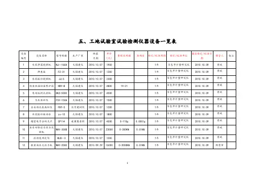 建筑行业试验仪器设备清单