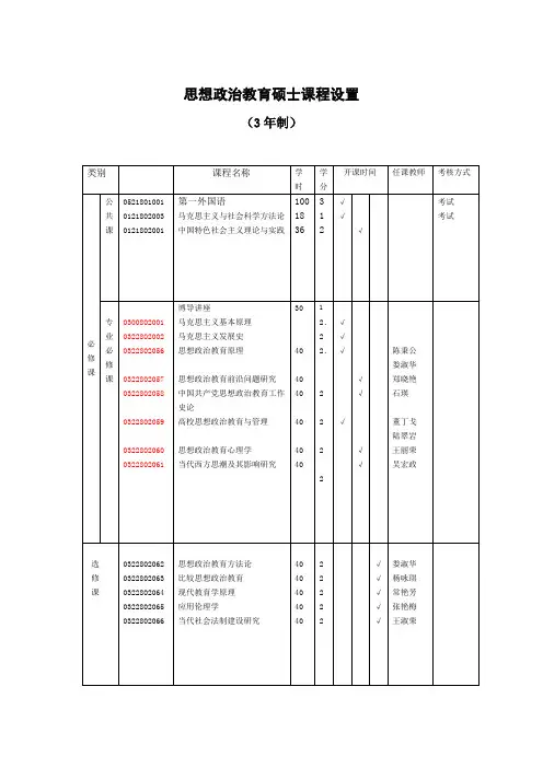 思想政治教育硕士课程设置 - 吉林大学马克思主义学院