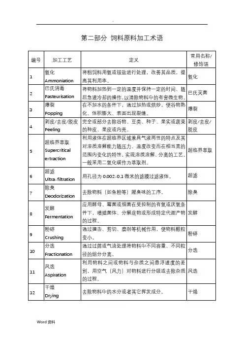 饲料原料明细大全
