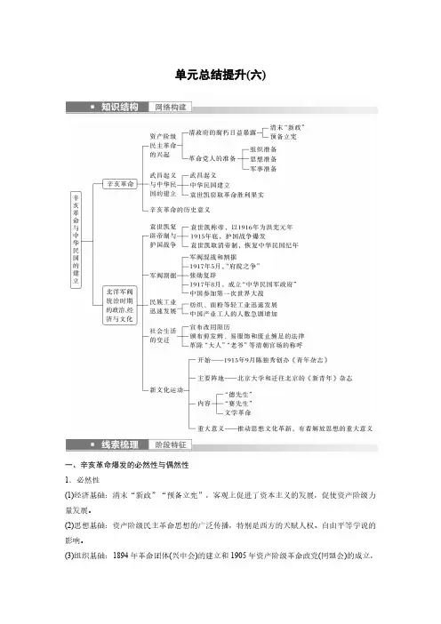 高中历史-辛亥革命单元总结提升(六)