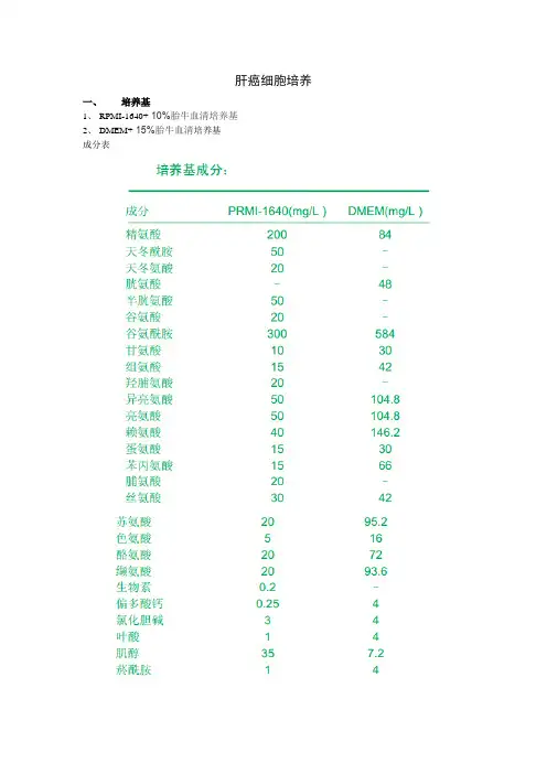 肿瘤细胞培养方法和培养基